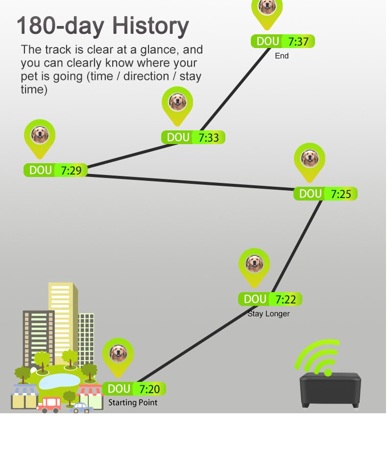 Pets Mini GPS Tracker Locator